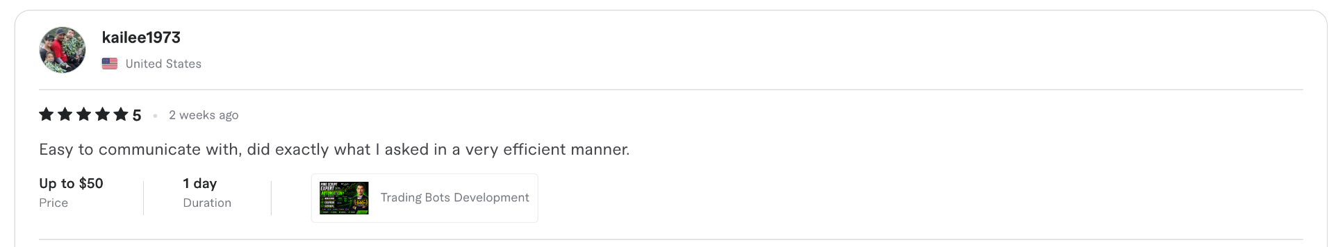 5-star Fiverr review for dkcodenut — Pine Script / TradingView development