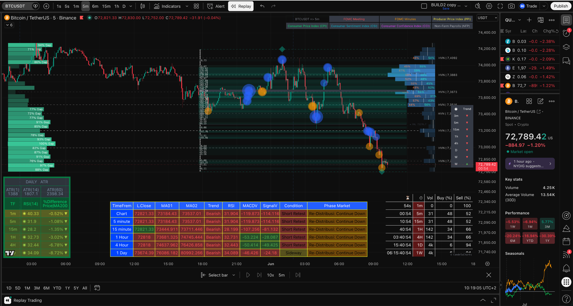 Custom TradingView chart with SMC indicators, order flow & dashboards by dkcodenut
